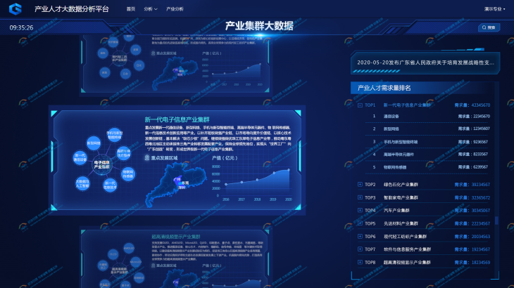 产业集群.png