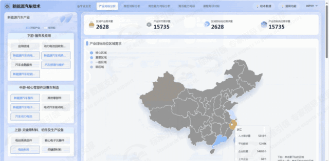 5.产业对标分析.gif