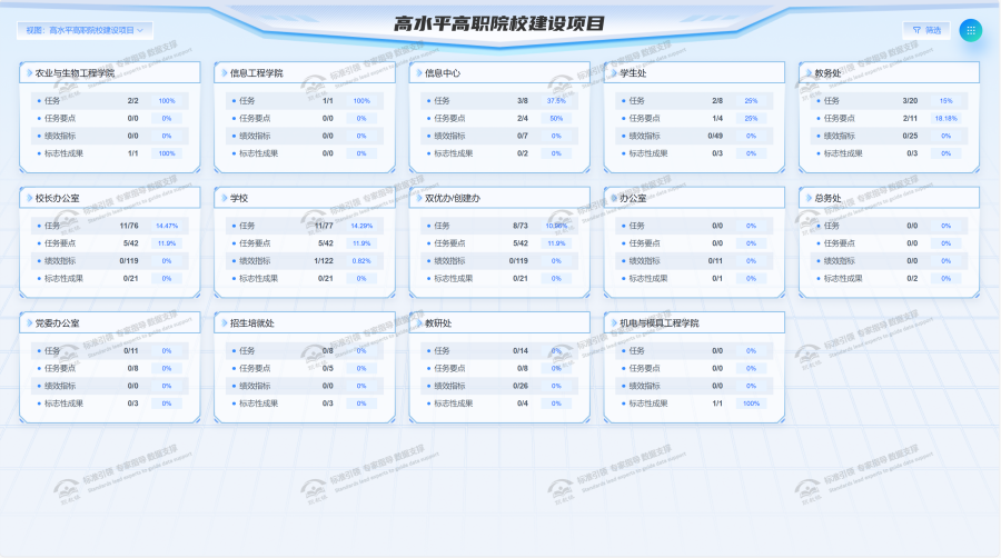 部门数据看板视图.png