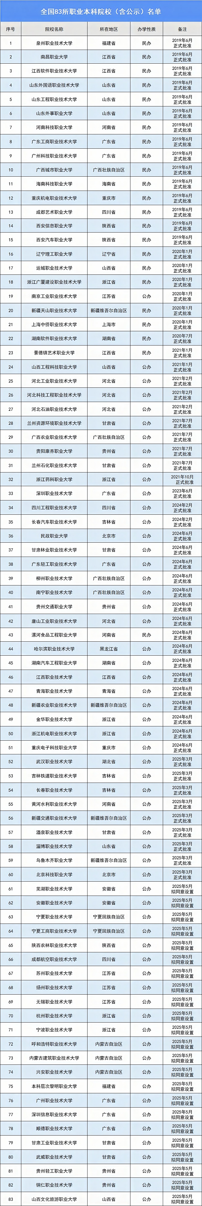 职业本科院校.png