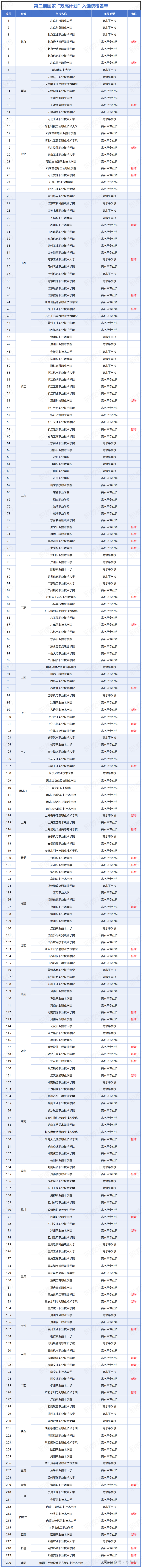 名单2.png