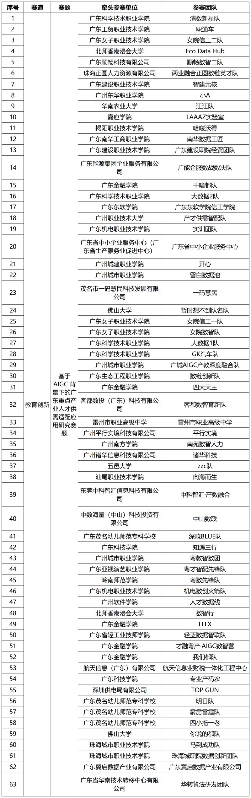 晋级复赛名单(连着).jpg