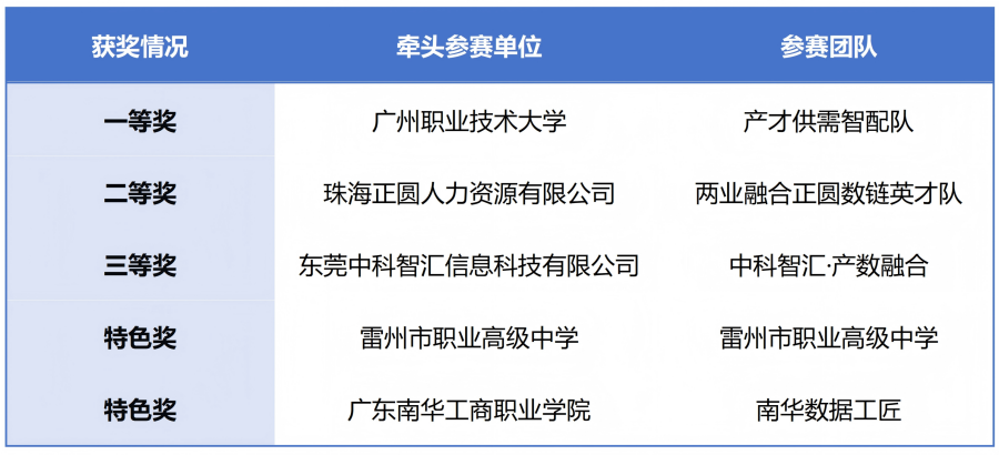 获奖队伍名单.png