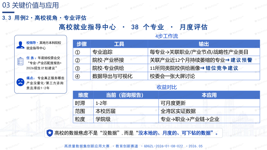 13 东莞中科 （13） GDGZL-2026-01-08-022-路演PPT_16.png