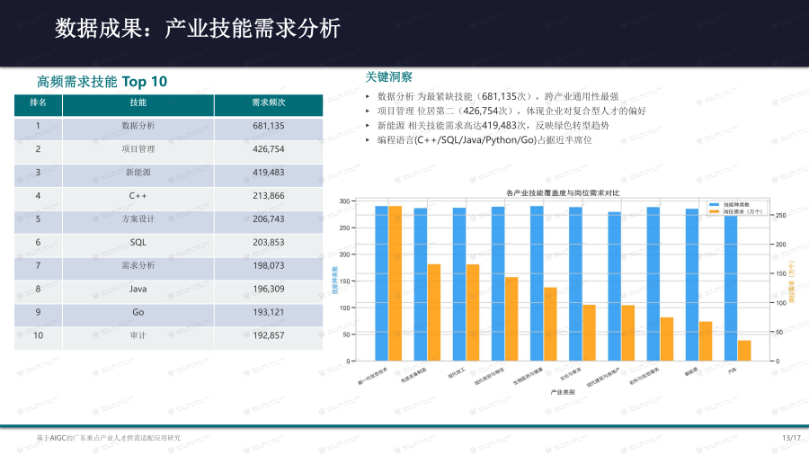 11 雷州（11） GDGZL20260108001广东重点产业人才供需适配应用研究_13.png