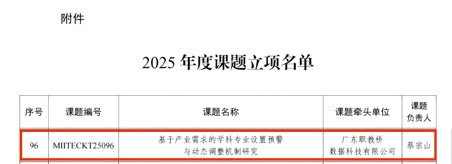 立项名单.png