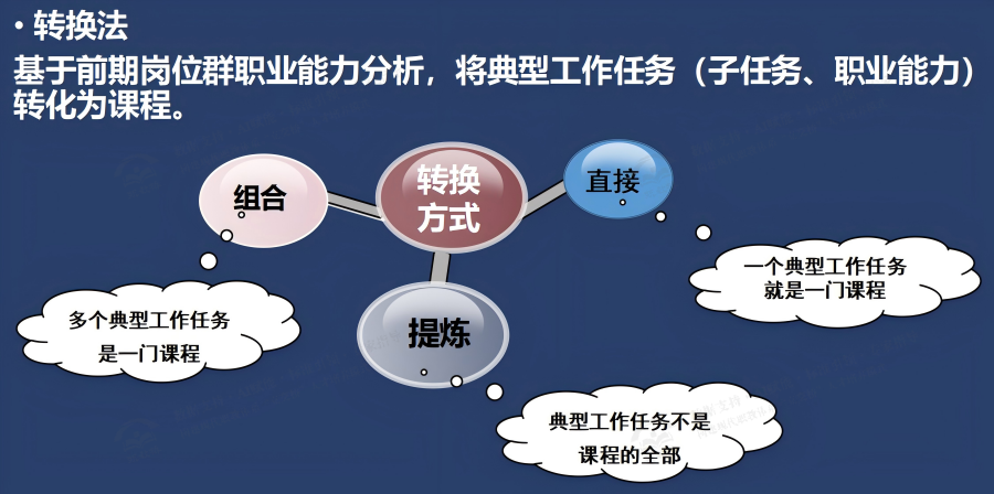 课程体系转化方法示意图.png