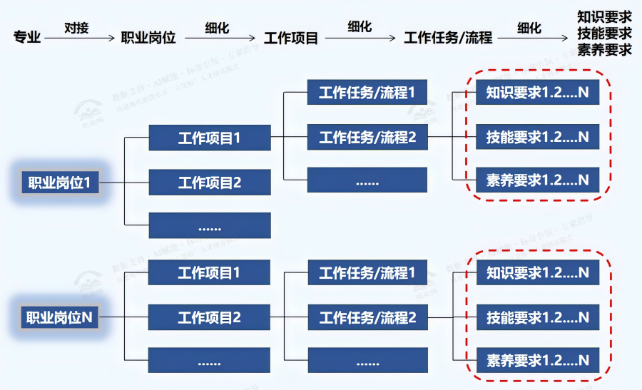 岗位职业能力分析方法示意图.png